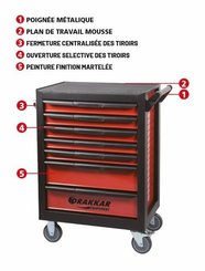 Equipement d'atelier - Manutention - Servante Rouge 7 Tiroirs