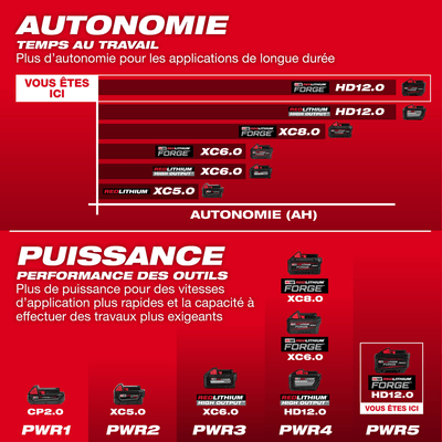 Herbes et entretien - Débroussailleuse à batterie - Débroussailleuse à batterie M18 FBCU-802
